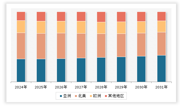 中国水暖管道零件行业现状深度调研与发展前景研究报告（2024-2031年）(图3)