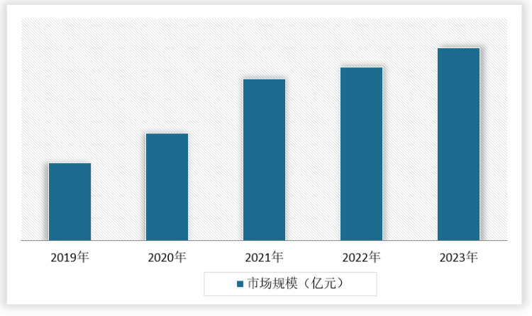 中国水暖管道零件行业现状深度调研与发展前景研究报告（2024-2031年）(图4)