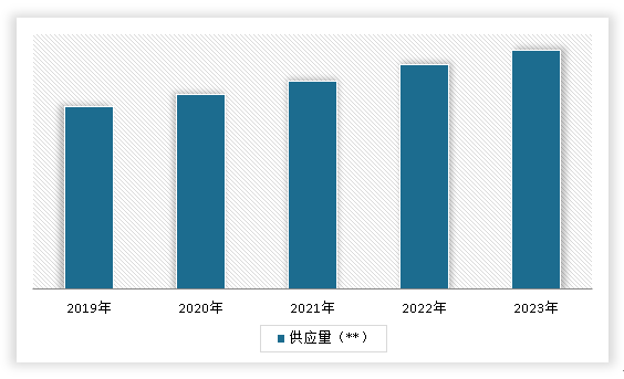 中国水暖管道零件行业现状深度调研与发展前景研究报告（2024-2031年）(图5)
