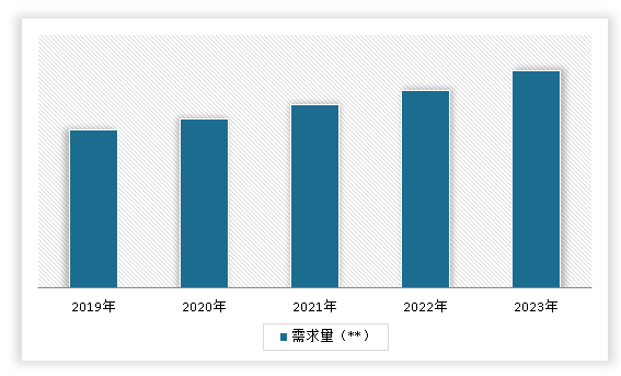 中国水暖管道零件行业现状深度调研与发展前景研究报告（2024-2031年）(图6)