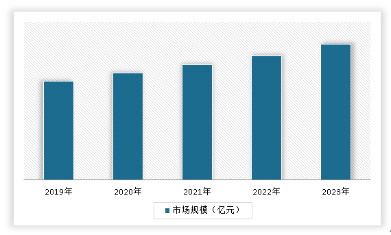 中国水暖管道零件行业现状深度调研与发展前景研究报告（2024-2031年）(图8)