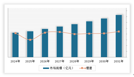 中国水暖管道零件行业现状深度调研与发展前景研究报告（2024-2031年）(图15)